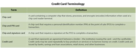 Smart Chip Credit Card: A Current Solut